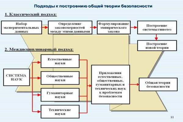 Kraken cc зеркало kr2web in